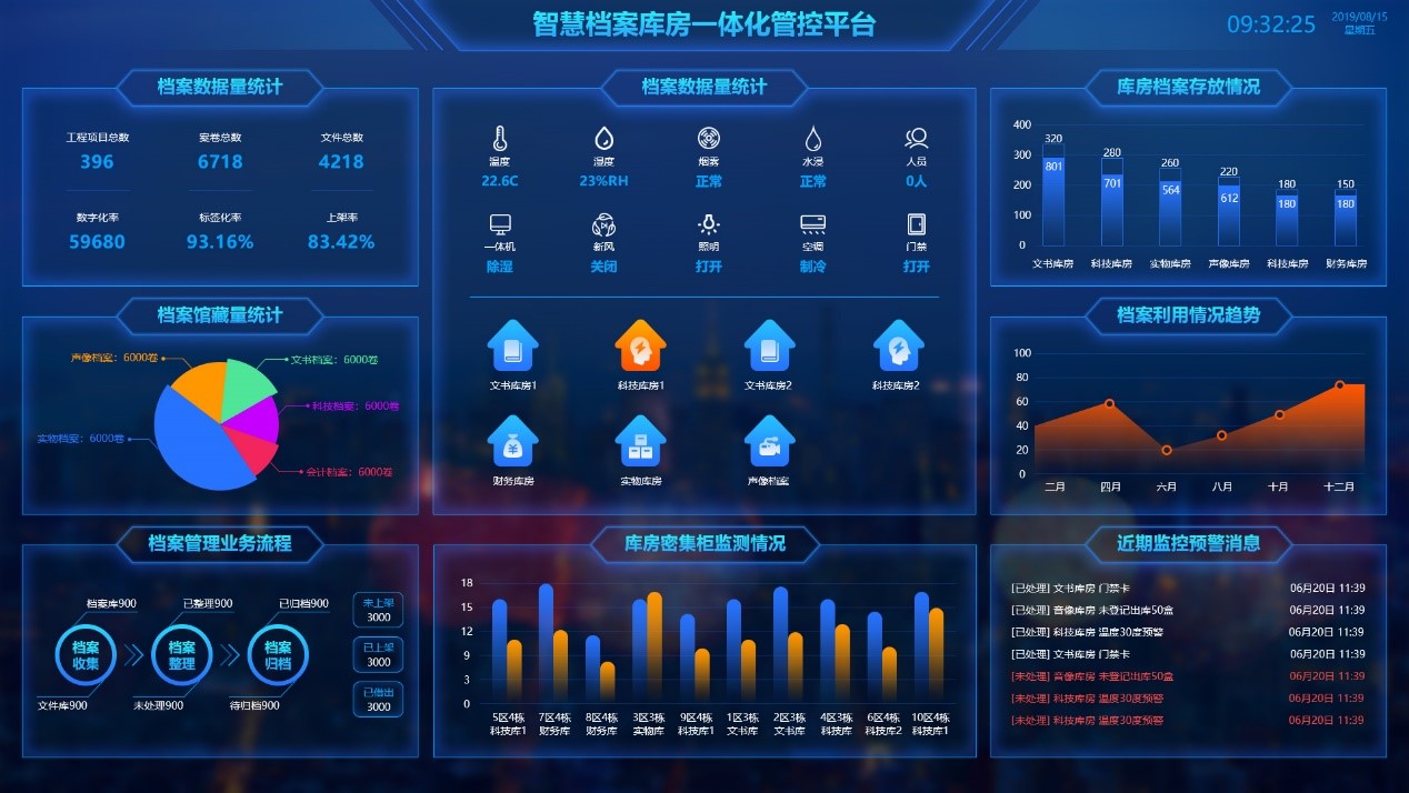 智慧檔案柜一體化平臺(tái)